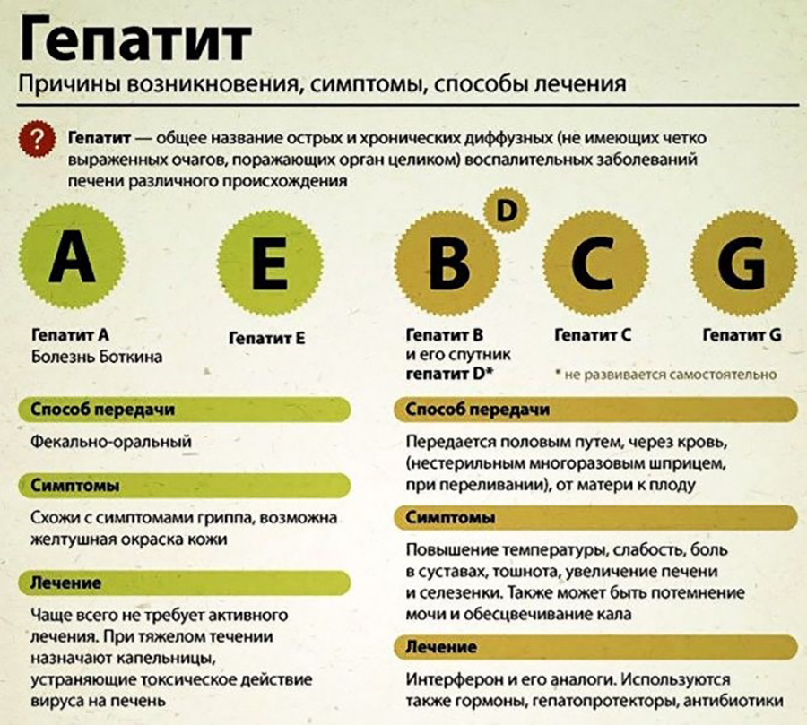 день